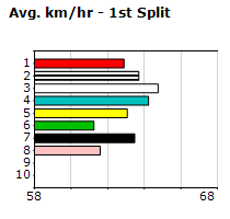 Speedmap image