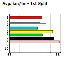 Speedmap image