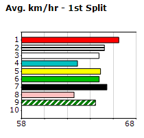 Speedmap image