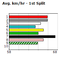 Speedmap image