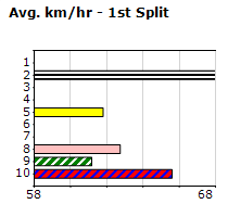 Speedmap image