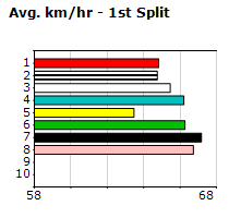 Speedmap image