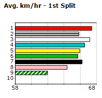 Speedmap image