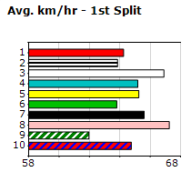 Speedmap image