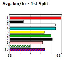 Speedmap image