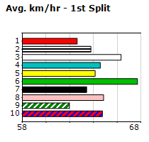 Speedmap image