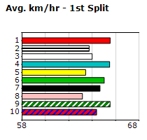 Speedmap image