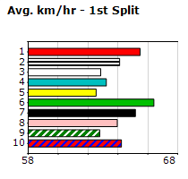 Speedmap image