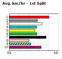 Speedmap image