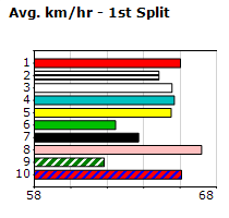 Speedmap image