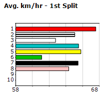 Speedmap image