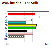 Speedmap image