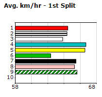 Speedmap image