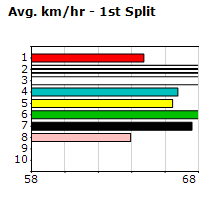 Speedmap image