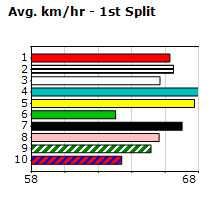 Speedmap image