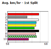 Speedmap image