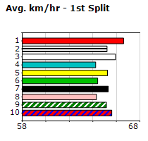 Speedmap image