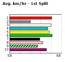 Speedmap image