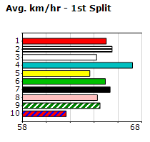 Speedmap image