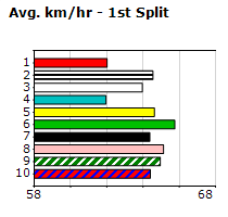 Speedmap image