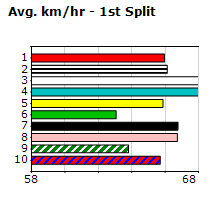 Speedmap image