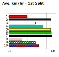 Speedmap image