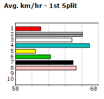 Speedmap image