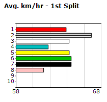 Speedmap image