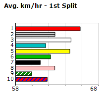 Speedmap image