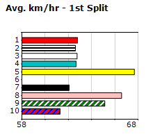 Speedmap image