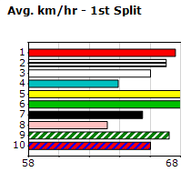 Speedmap image