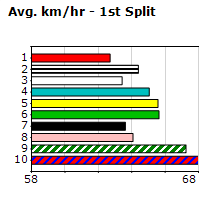 Speedmap image