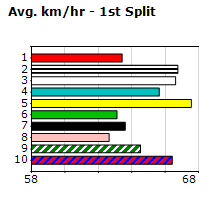 Speedmap image