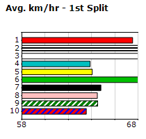 Speedmap image