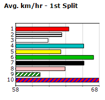 Speedmap image