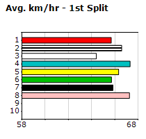 Speedmap image