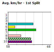 Speedmap image