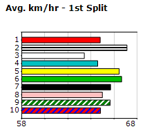 Speedmap image