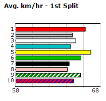 Speedmap image