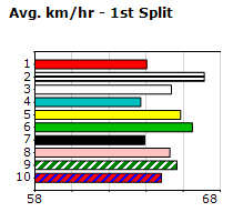 Speedmap image