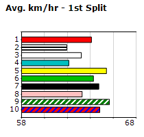 Speedmap image