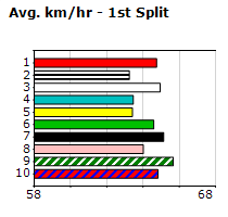 Speedmap image