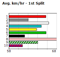 Speedmap image