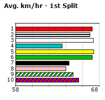 Speedmap image