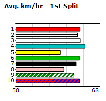 Speedmap image