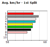 Speedmap image