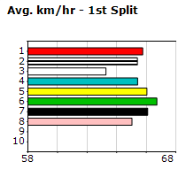 Speedmap image