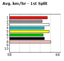 Speedmap image