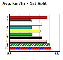 Speedmap image