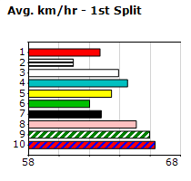 Speedmap image